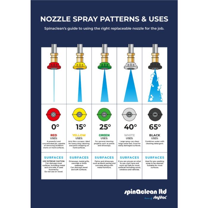 Coloured Nozzles Pack for Pressure Washers